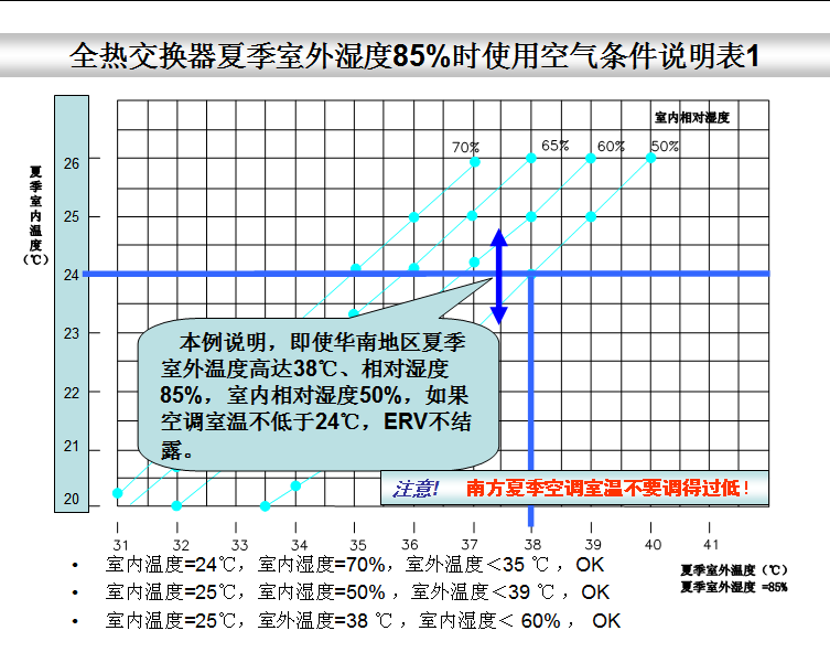 全熱交換器新風系統--結露對策篇(圖4)
